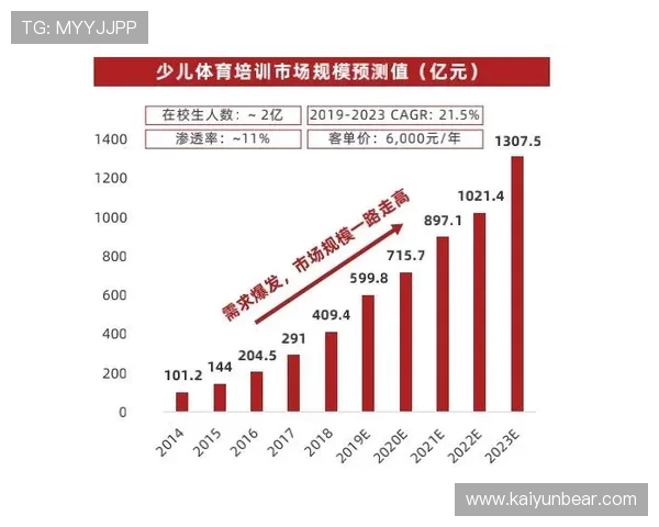 千亿体育官网入口提供便捷的充值提现渠道，保障用户资金安全与快速到账