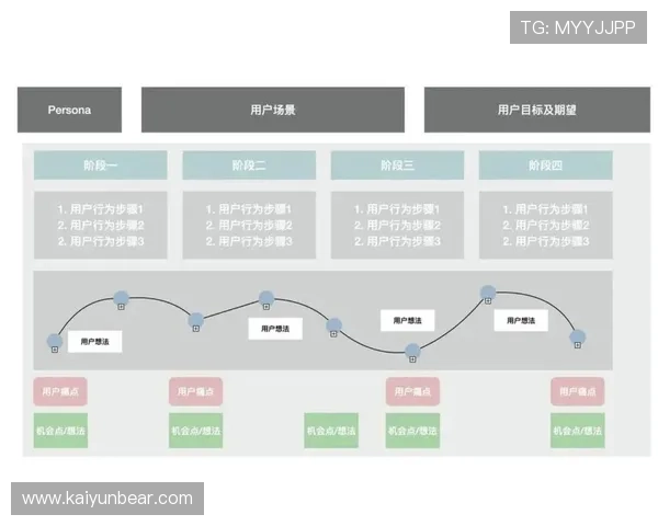 开云KY注册流程优化建议提升注册效率和用户体验的详细操作指南